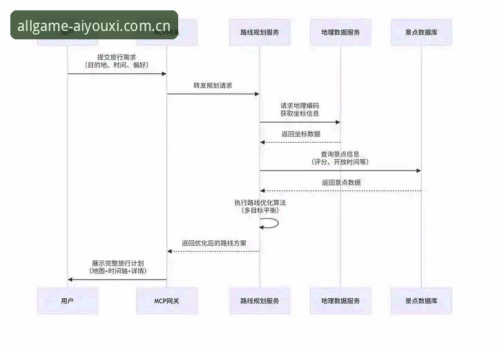 爱游戏注册礼包领取全流程操作教程：从新手到进阶的完整指南
