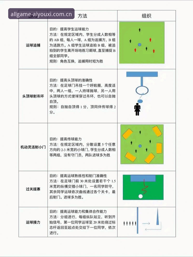 爱游戏体育娱乐常见问题一站式解决教程